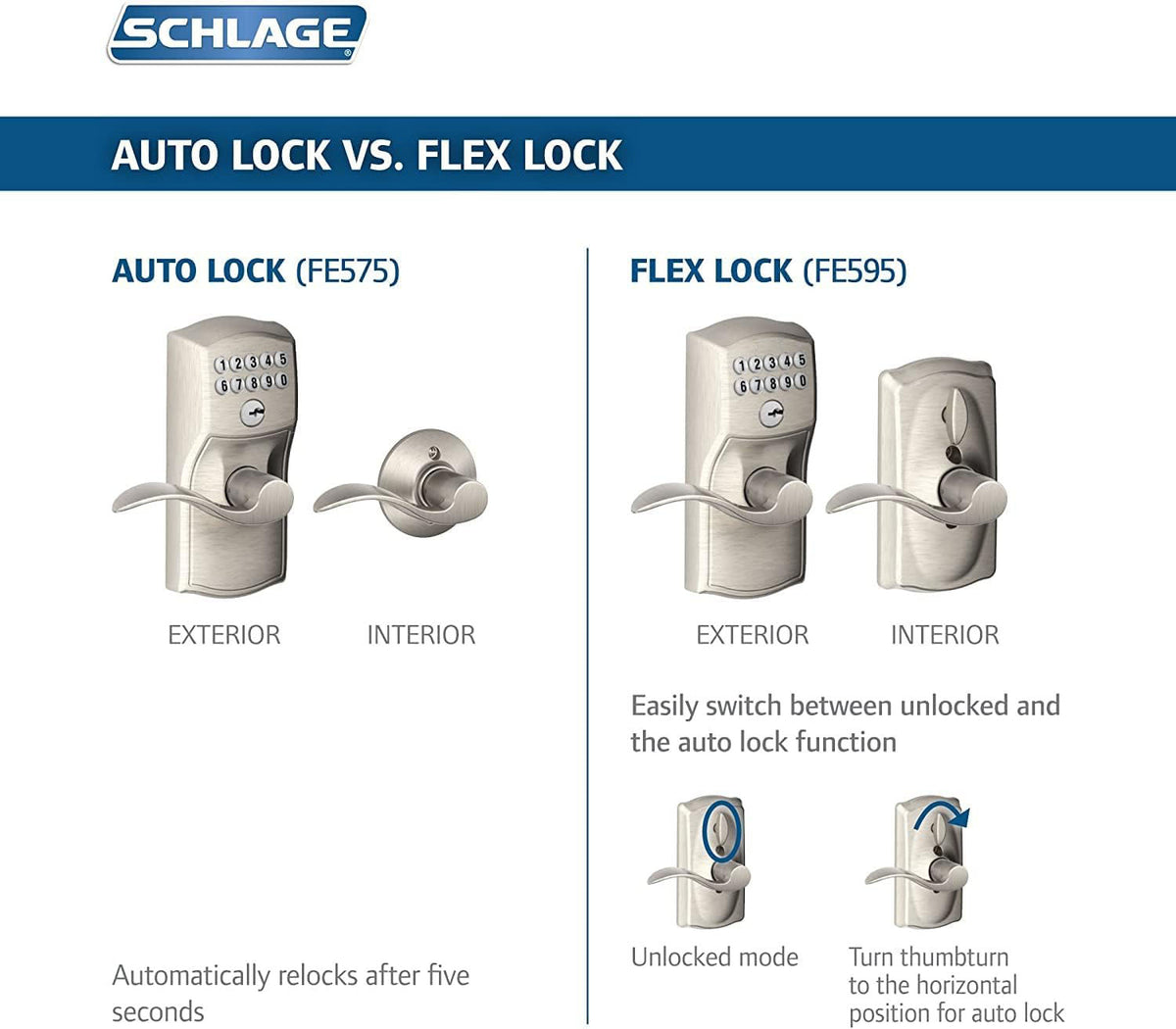 Electronic Keypad Lock, Lever Handle, Plymouth Trim, Satin Chrome