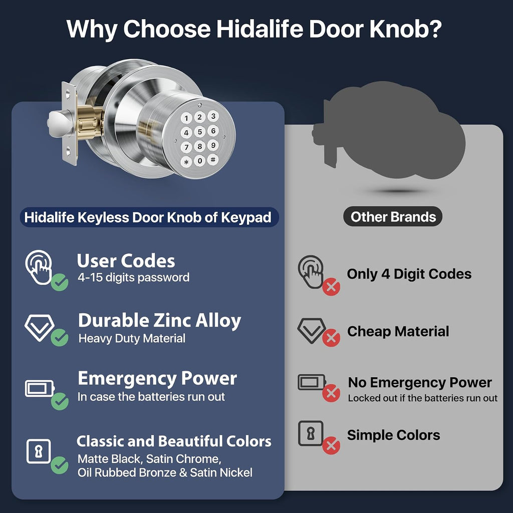 Door Knob with Keypad, Door Lock with Code