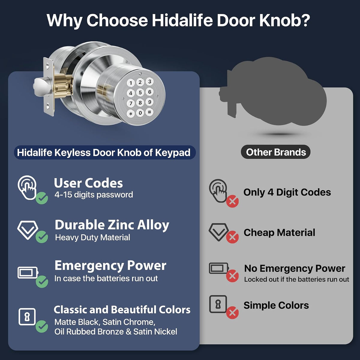 Door Knob with Keypad, Door Lock with Code